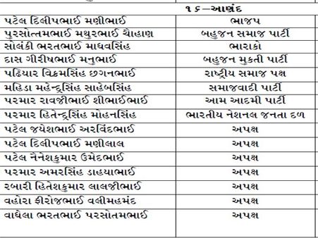 આણંદ આણંદ