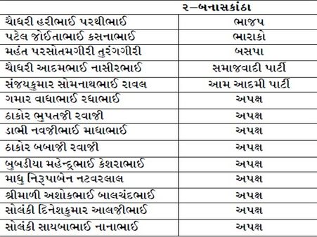 બનાસકાંઠા બનાસકાંઠા