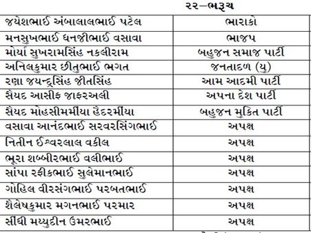 ભરૂચ ભરૂચ