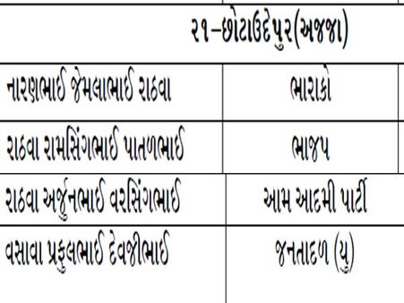 છોટા ઉદેપુર છોટા ઉદેપુર