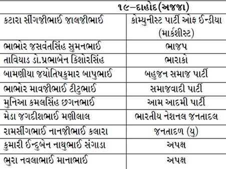 દાહોદ દાહોદ