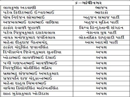 ગાંધીનગર ગાંધીનગર