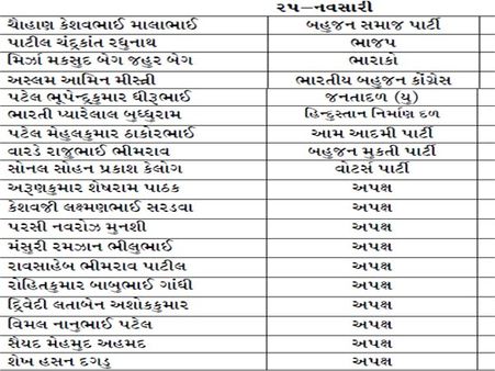 નવસારી નવસારી