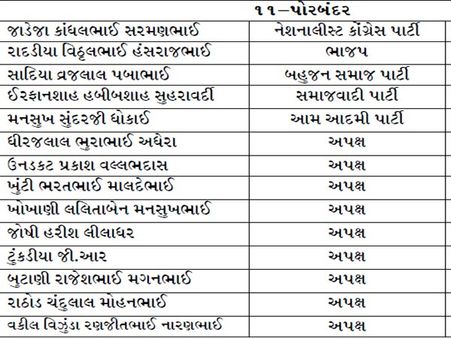 પોરબંદર પોરબંદર