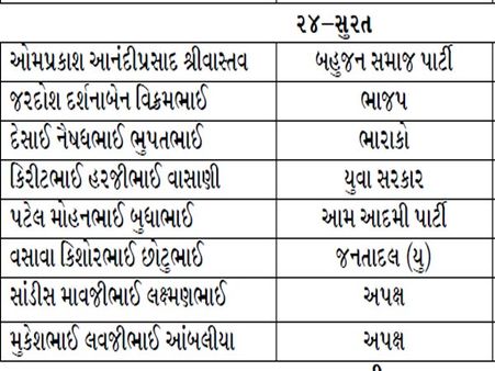 સુરત સુરત