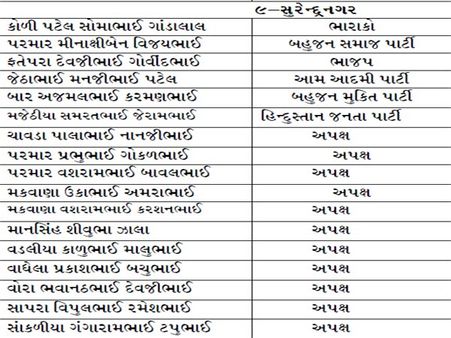 સુરેન્દ્રનગર સુરેન્દ્રનગર