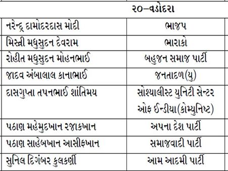 વડોદરા વડોદરા