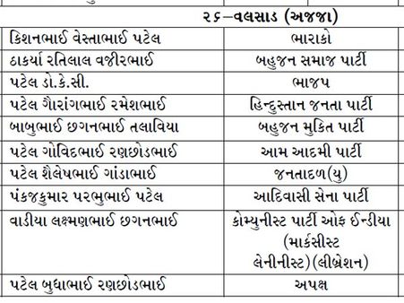 વલસાડ વલસાડ