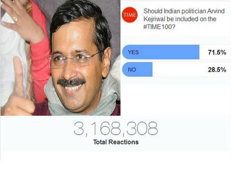 'ટાઇમ મેગેજીન'ના ઓનલાઇન સર્વેમાં કેજરીવાલે મોદીને આપી માત
