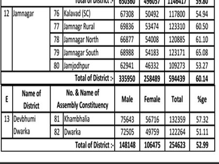 શા માટે જીતી શકે છે પૂનમ?