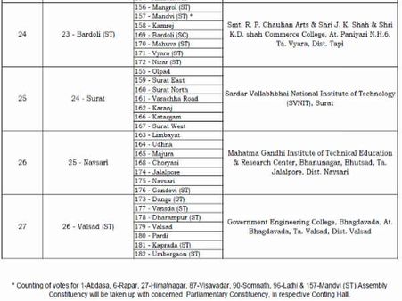 બારડોલી-સૂરત-નવસારી-વલસાડ