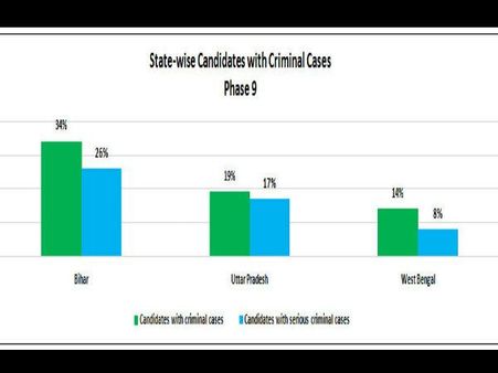 કયા રાજ્યમાં સૌથી વધારે