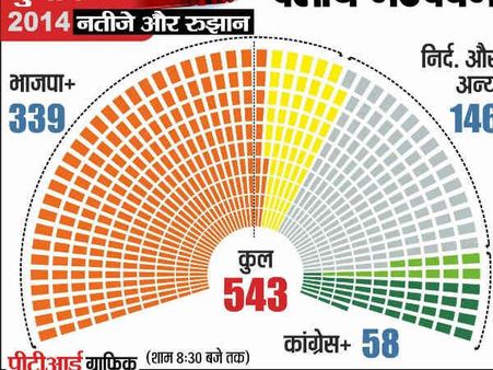 અભણથી માંડીને પાંચમી પાસ પણ પહોંચી ગયા લોકસભા