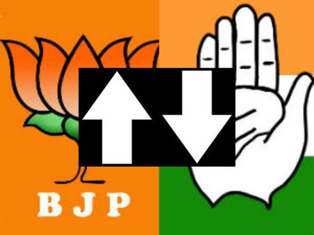 ભાજપે કોંગ્રેસની 49 બેઠકો પર લીડ મેળવી