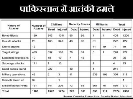 પાકિસ્તાનમાં આતંકી હુમલો
