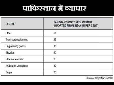 વ્યાપાર-આયાત-નિકાસ