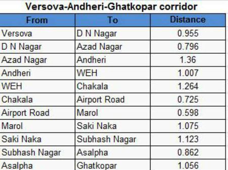 મુંબઇ મેટ્રોની 10 જાણવા જેવી વાતો