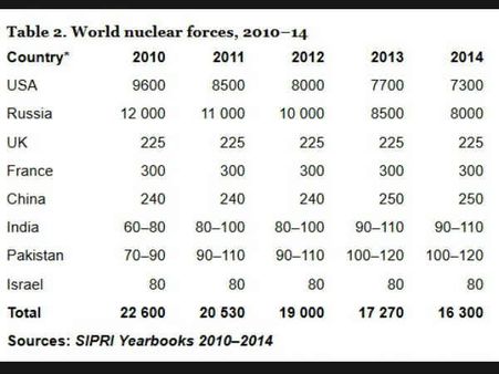 ઇઝરાઇલની પરમાણુ શક્તિ