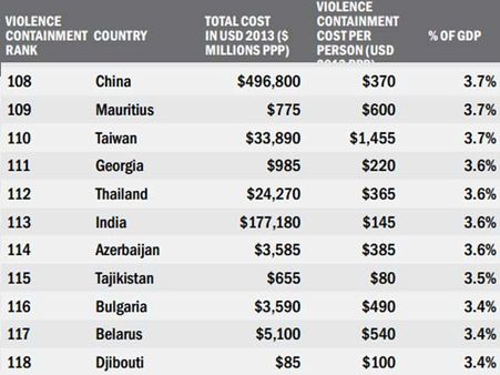રાજ્યકક્ષાએ થતી ઉગ્રવાદી ઘટનાઓ