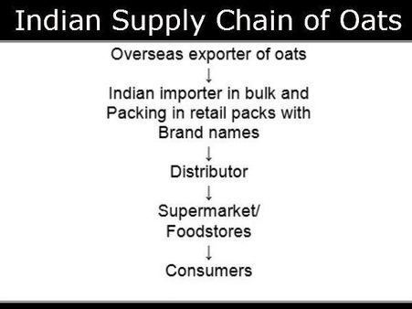 ખેડૂતોની કમાણી