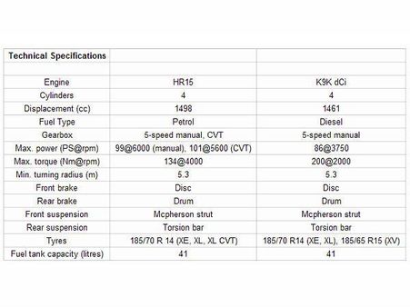 બેઝિક સ્પેશિફિકેશન ગાઇડ