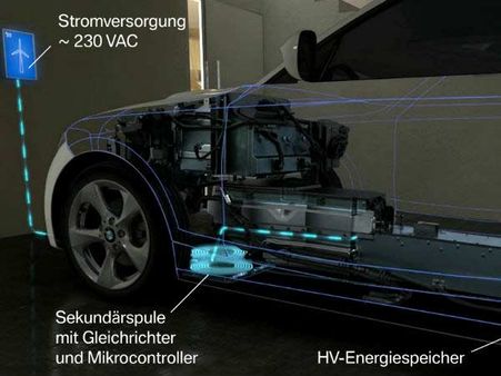 BMW લાવશે વાયરલેસ કાર ચાર્જિંગ ટેક્નોલોજી