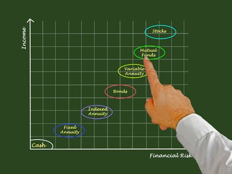 એક્સિસ ઇક્વિટી