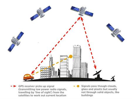 ખરાબ વાતાવરણમાં પણ મેળવે છે સિગ્નલ