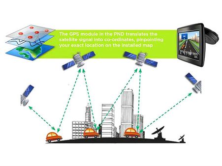 ચોક્કસ સ્થળ માટે કોમ્યુનિકેશન