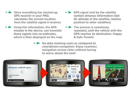 ચોક્કસ સ્થળ સુધી પહોંચવામાં મદદરૂપ