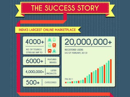 સ્ટ્રોંગ ફંડિંગ