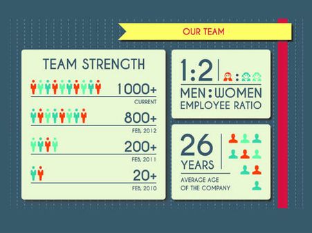 નાની કંપનીઓ હસ્તગત કરી કંપનીનો વિસ્તાર