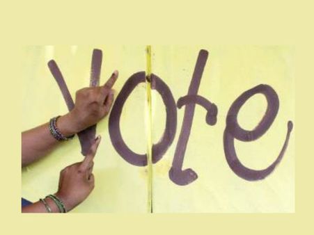 કોંગ્રેસના પડકારો