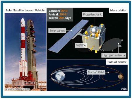 નાસા ના કરી શક્યું તે ભારતે કરી બતાવ્યું