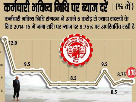 યૂએએન નંબરથી તમારા પીએફનું સમાધાન