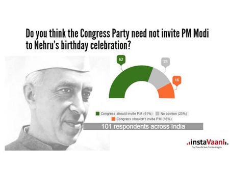 શું કોંગ્રેસે વડાપ્રધાન નરેન્દ્ર મોદીને આમંત્રિત કરવા જોઇતા હતા?