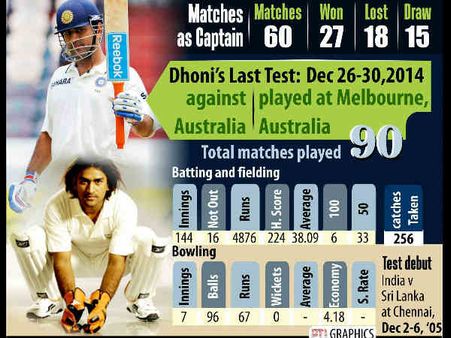 ટેસ્ટ ક્રિકેટમાંથી જતાં-જતાં કોહલી માટે વિરાટ પડકાર છોડતાં ગયા ધોની