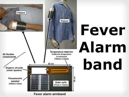જો તમને તાવ આવશે તો તુરંત વાગશે એલાર્મ..!
