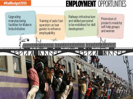 રેલવે ટેકનોલોજી માટે રિસર્ચ સેંટર