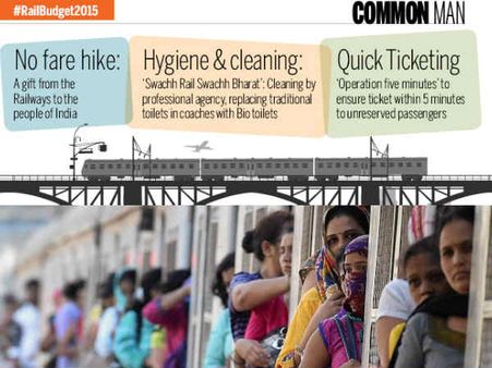 સ્વચ્છતા, સુરક્ષા, આધુનિકરણ, સુવિધા