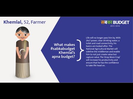 મોદીનું બજેટ