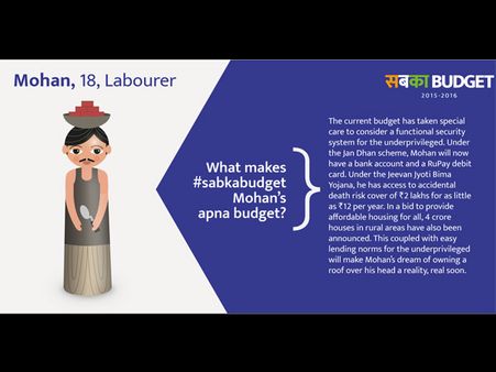 મોદીનું બજેટ