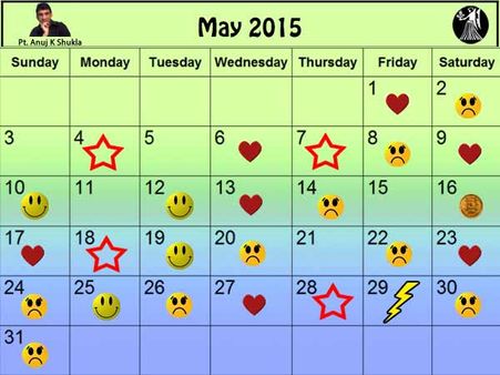 કન્યા- દુખ-સુખ