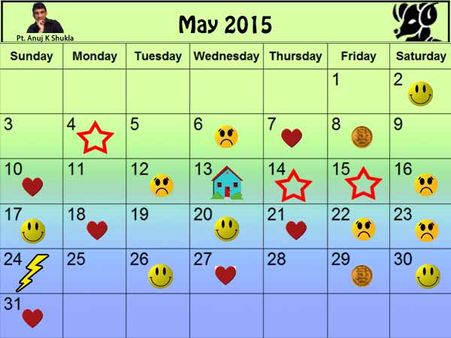 જ્યોતિષ કેલેન્ડર મુજબ જાણો તમારો લકી દિવસ