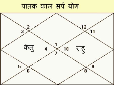 યોગો દ્વારા આયુનિર્ણય