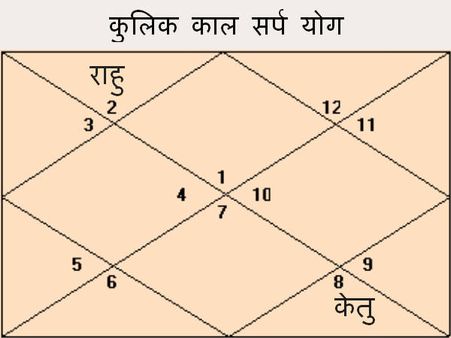 12 વર્ષમાં મૃષ્યુ