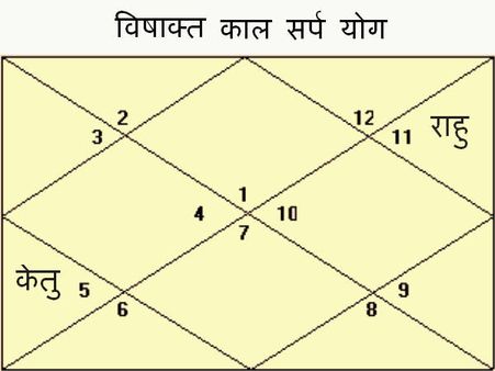 મધ્યાયુ યોગ