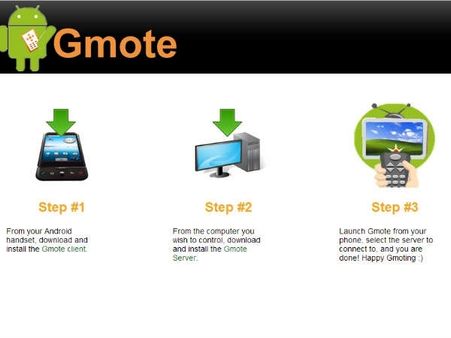 કમ્પ્યુટરને કંટ્રોલ કરવા માટે 