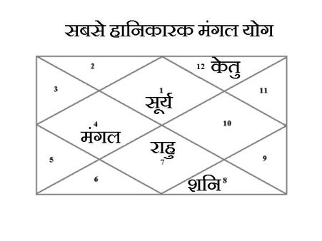 વધારે હાનિકારક હોય છે