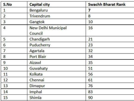 સ્વચ્છ રાજનીતિની સૂચિ